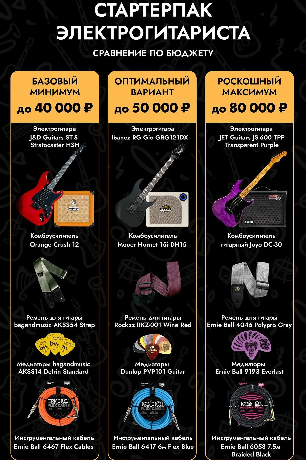 Готовы ворваться в мир музыки? 🎸

Мы собрали для вас стартерпаки под разный бюджет — чтобы можно бы