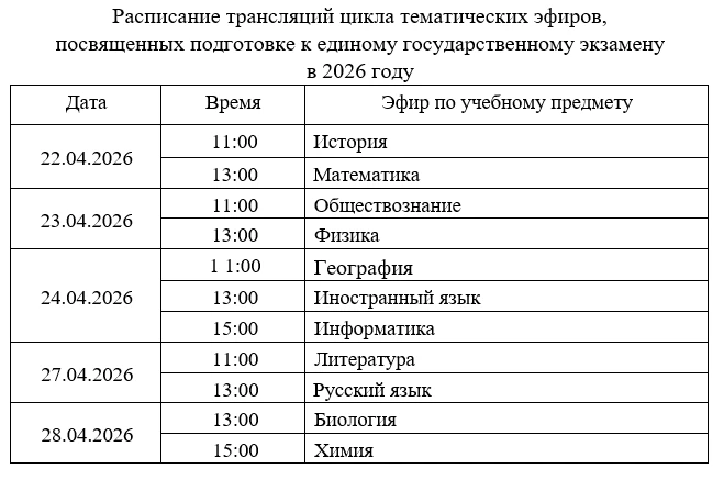 11 классы!                                                                                          