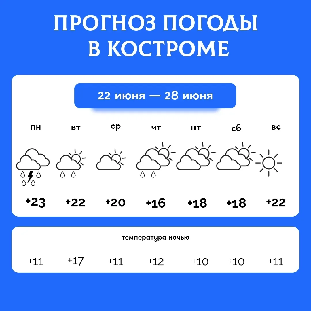 Прогноз погоды на неделю

@kostromatch - перейти в канал