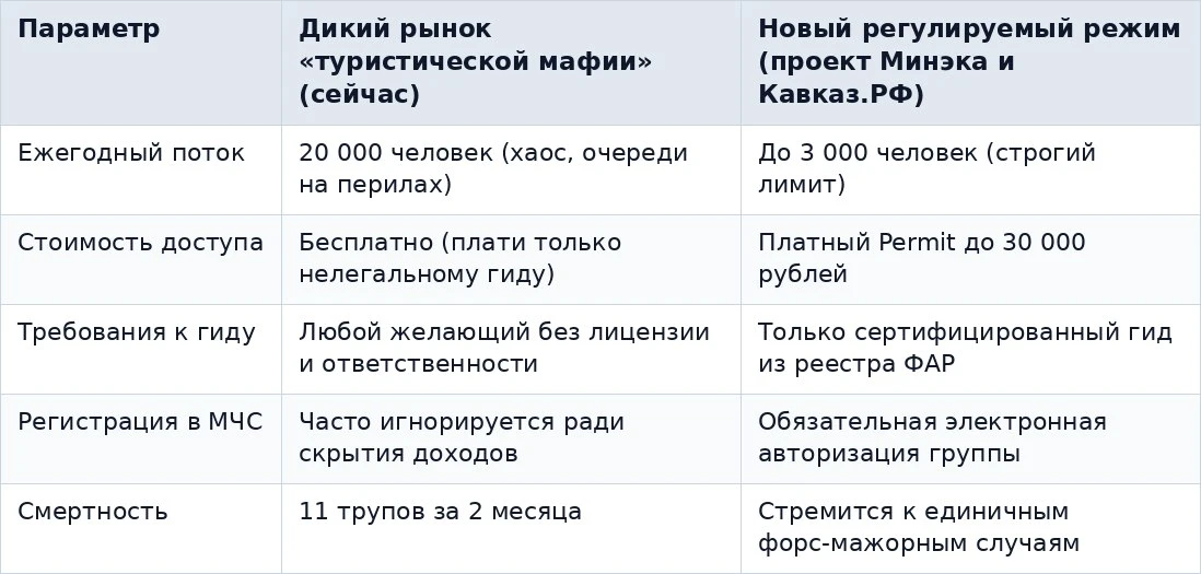 На Эльбрусе введут "особый альпинистский режим" и платные пермиты
 
Череда жутких смертей на Эльбрус