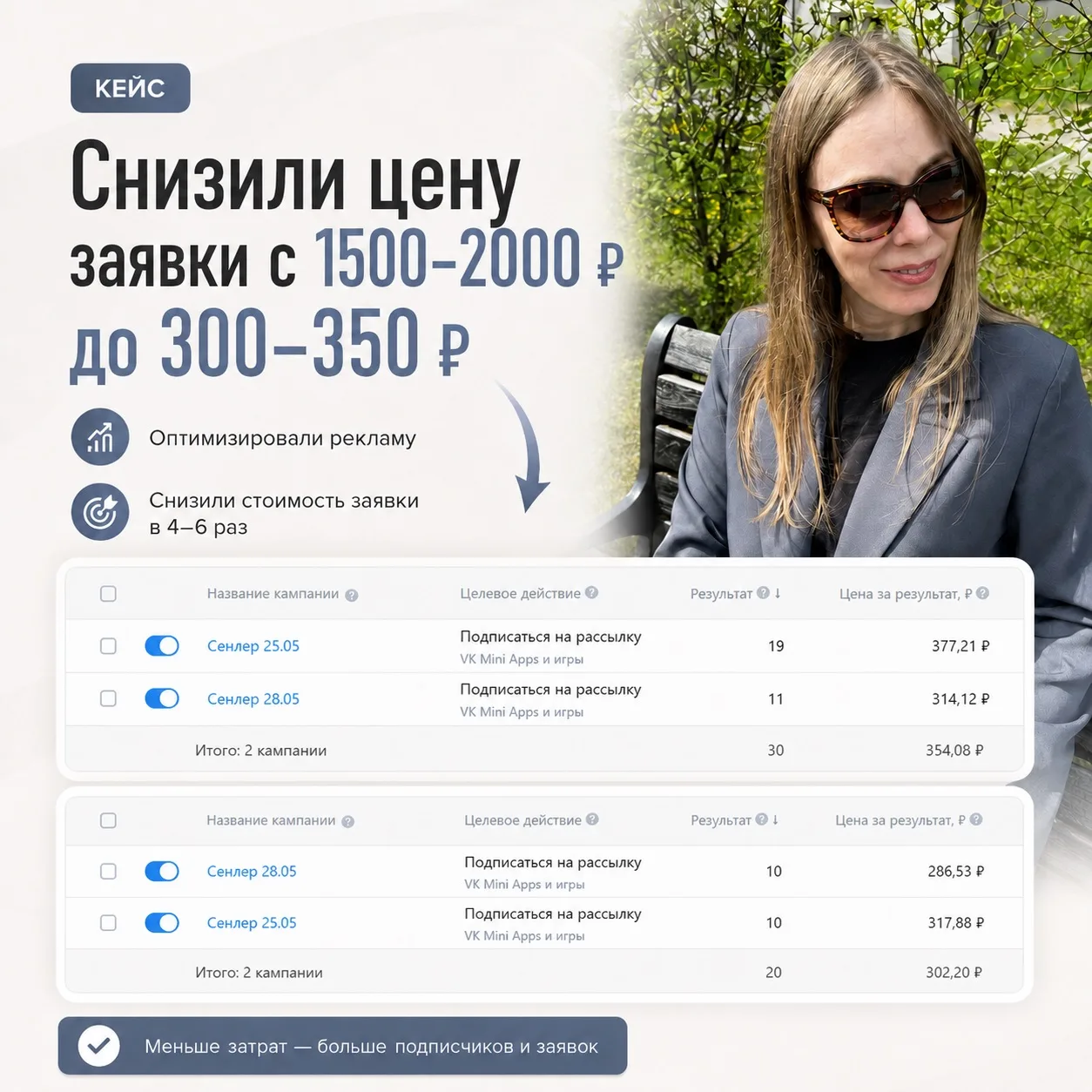 Если вам нужно “просто запустить рекламу” - это не ко мне.

Потому что я уже давно не работаю в форм
