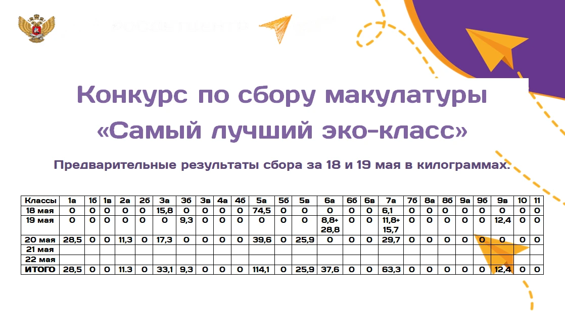 ♻️ СБОР МАКУЛАТУРЫ 

❗️Напоминаем, что до 22 мая 
с 10 до 12, в Боксе школы 
♻️проходит сбор макулат