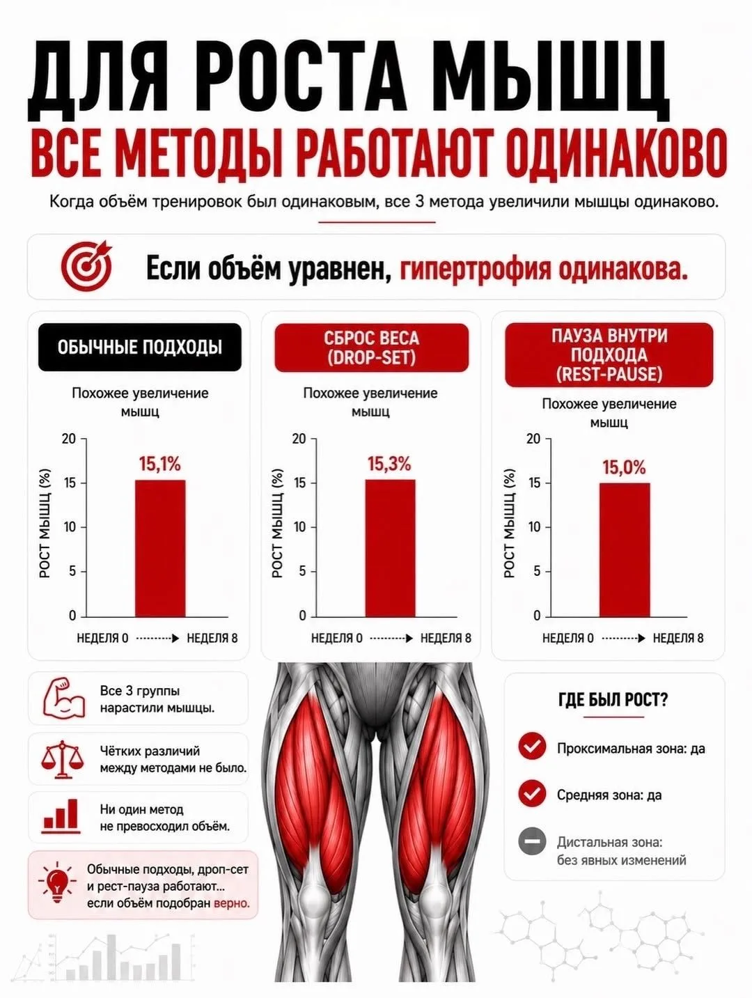 Подпишись на Боец🔥