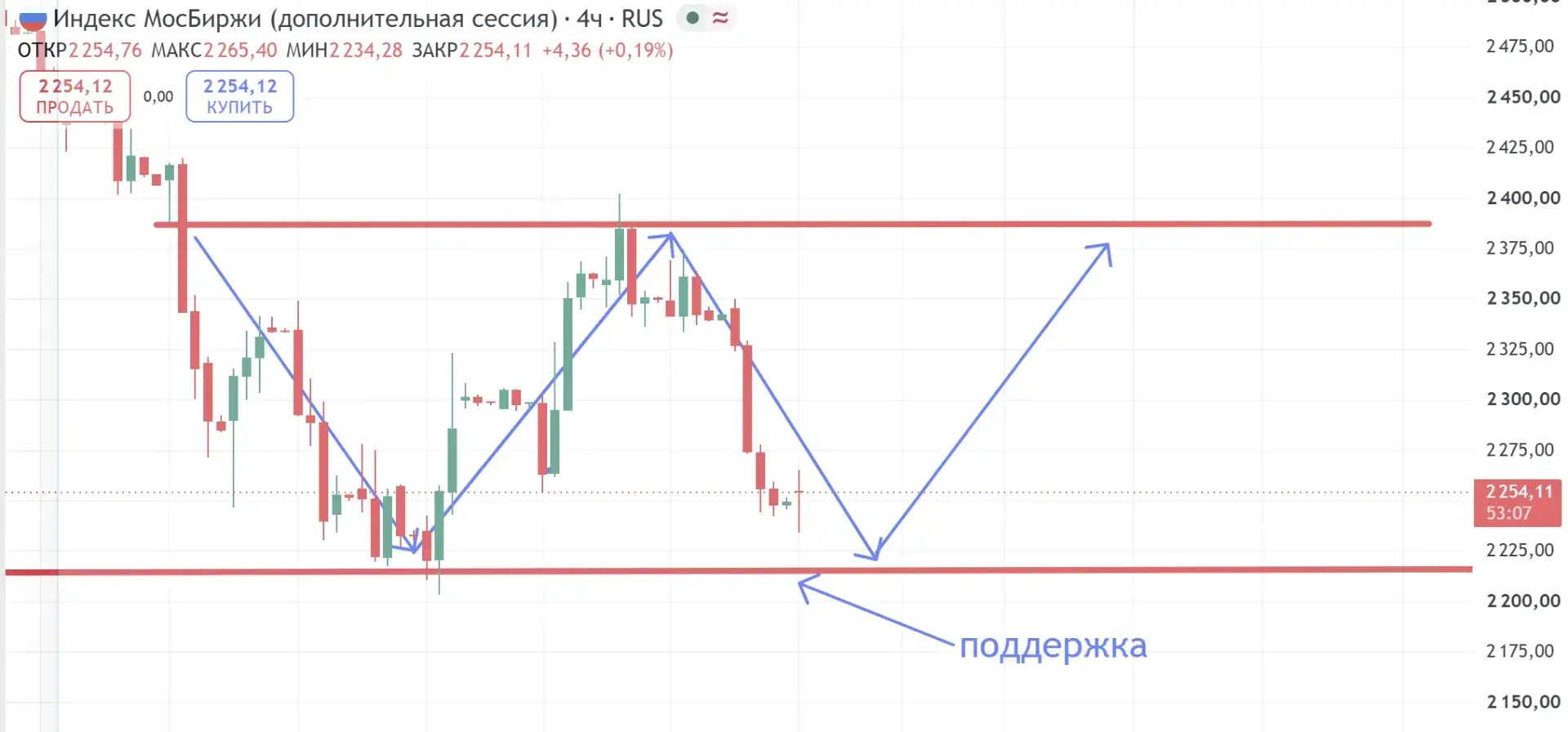 Подробнее в аудио ниже