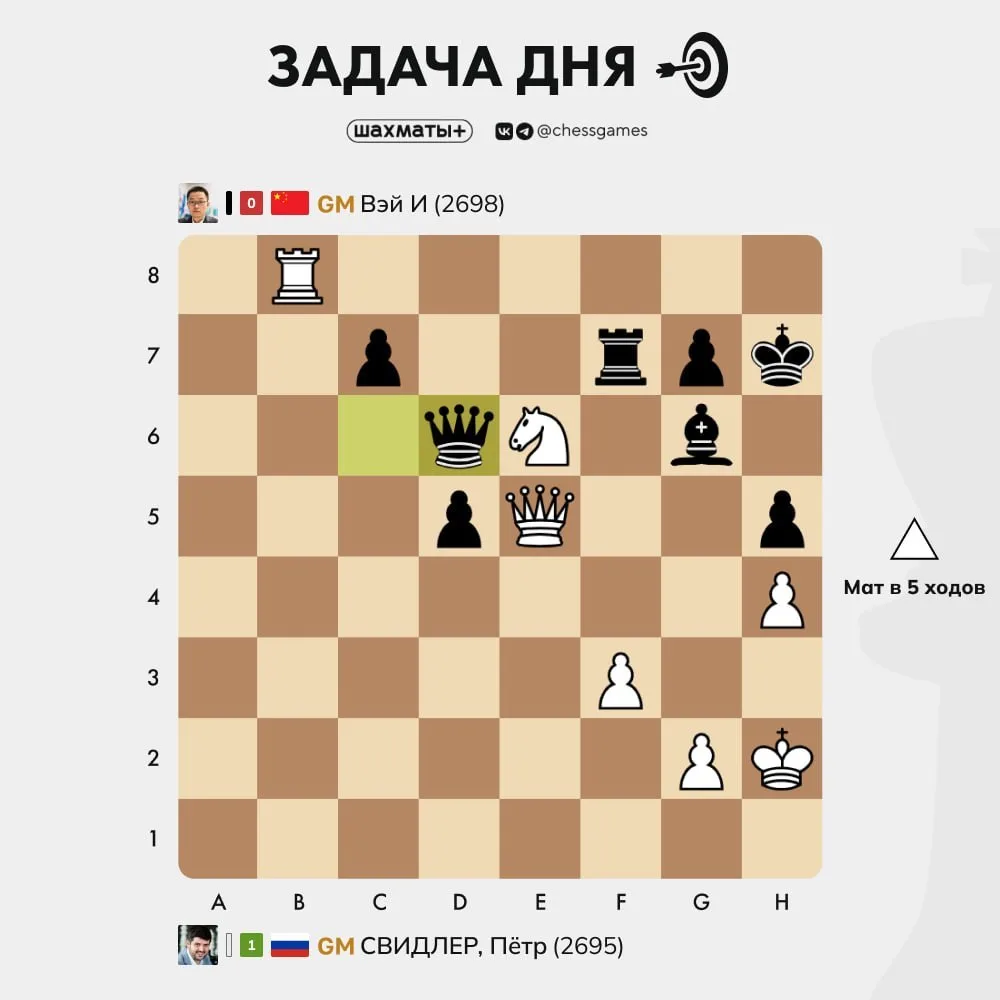 ♟   Задача дня
🥉 Уровень сложности: легкий
📈 Примерный рейтинг: 1200-1600 Lichess

Первый день Ком