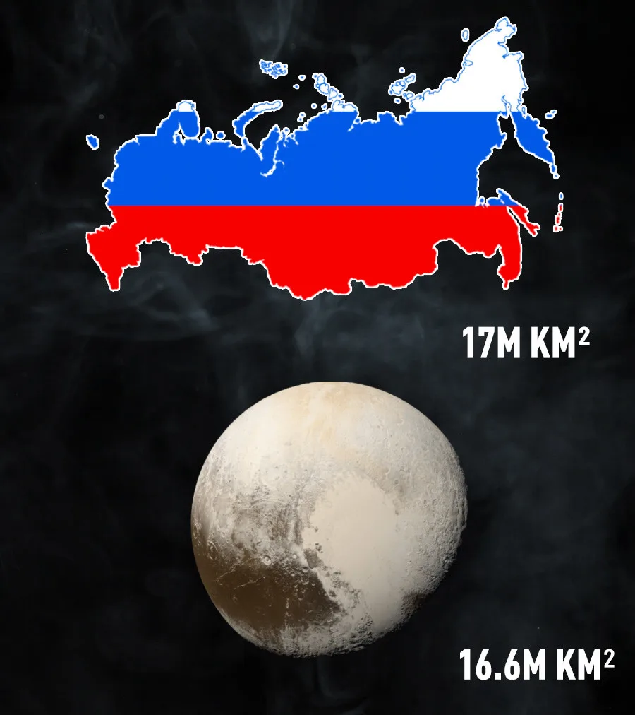 Площадь России больше площади всего Плутона. Наша страна, с её бескрайними просторами от Калининград