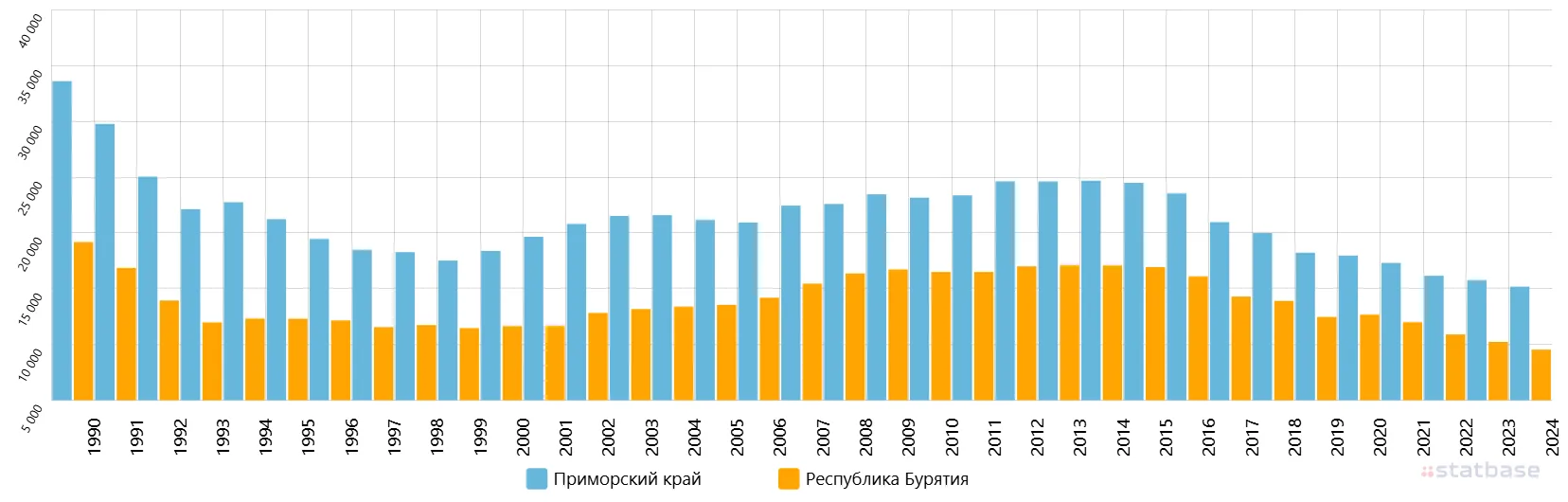 По данным Минздрава, с начала 2026 года в Приморье родилось 5413 малышей, большинство новорождённых 
