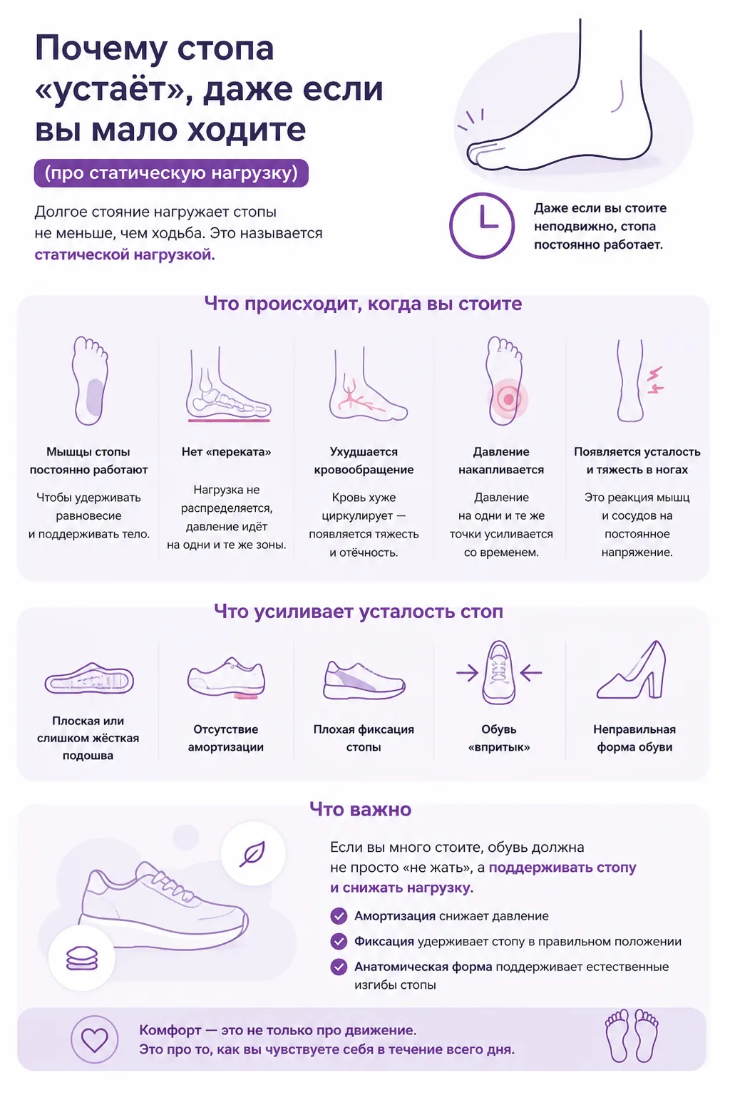 Почему стопа «устаёт», даже если вы мало ходите 👣