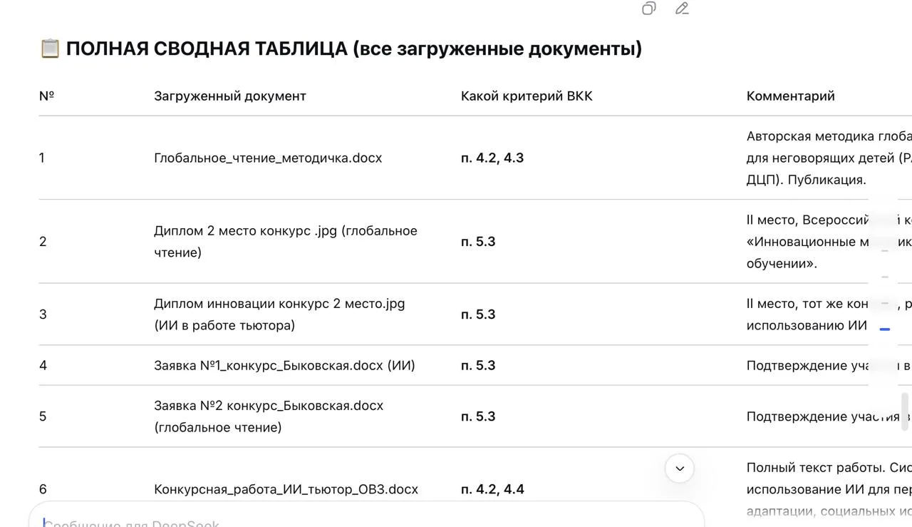 Я хочу подать на высшую категорию, 1-ю я получила 28 апреля) я отправила свои документы именно в Dee