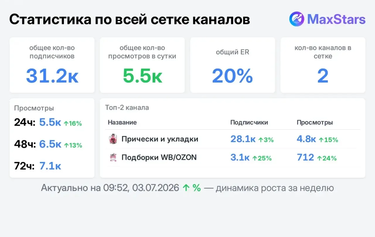 Продам рекламу
Прически и укладки 👱‍♀️
Подборки WB/Ozon

✔️ Мода, красота, прически
✔️ Взрослая  ЖЦ