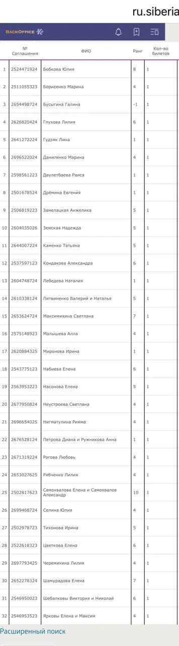 Когда-то моей мечтой было уговорить хотя бы одного партнера поехать со мной на мероприятие компании.