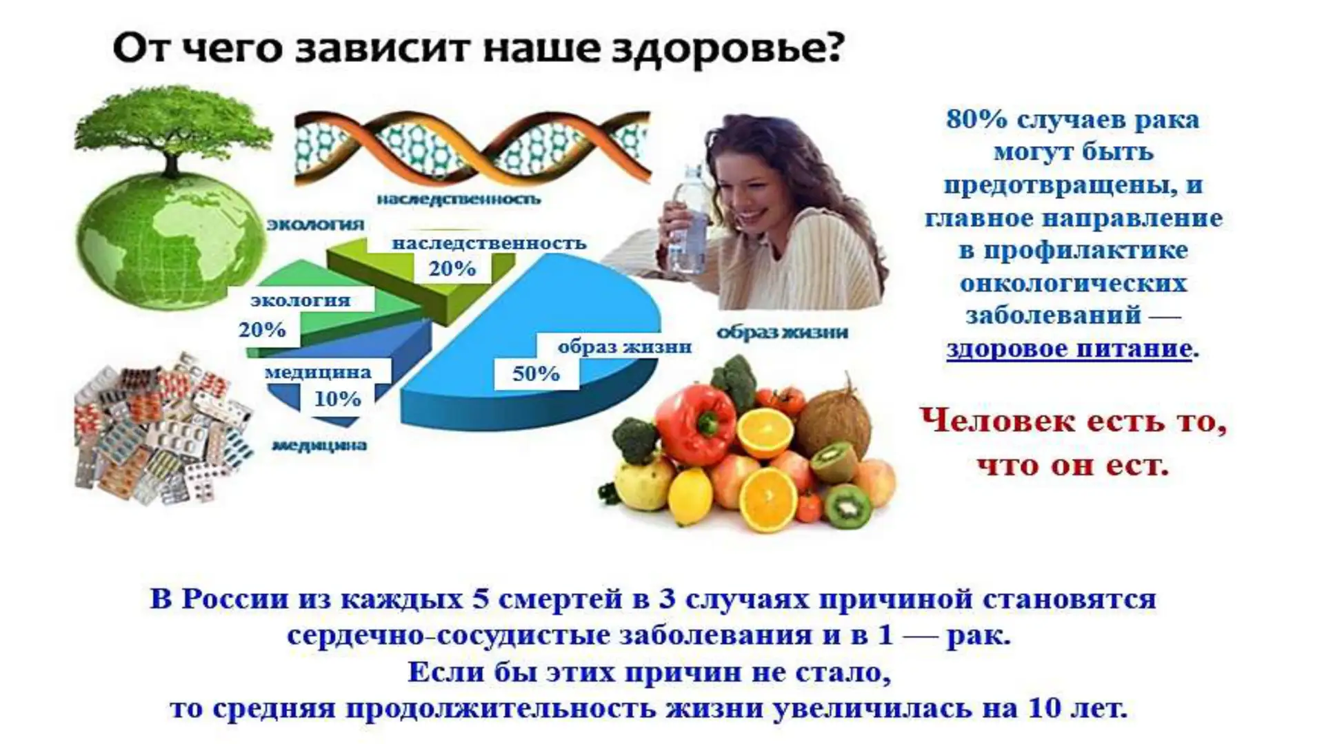 статок в эндемичных районах может быть причиной заболеваний щитовидной железы и рака. Кроме йода, пр