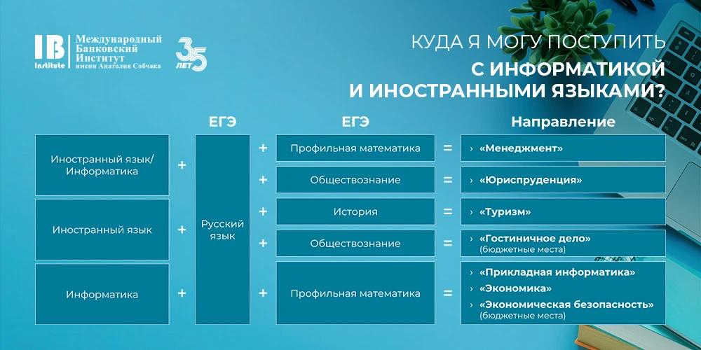 ⚡️ Удачи всем, кто сегодня и завтра сдает ЕГЭ по информатике и иностранным языкам (устную часть)!

З
