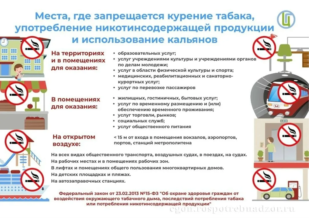 Что такое пассивное курение?
Если коротко, то пассивное курение — вдыхание табачного дыма от курящих