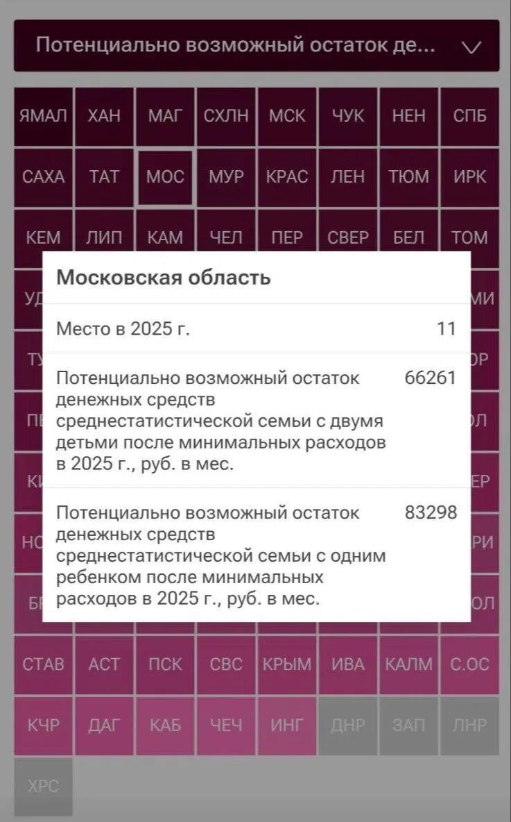 Подмосковье выбыло из первой десятки рейтинга по благосостоянию семей. По итогам нового исследования