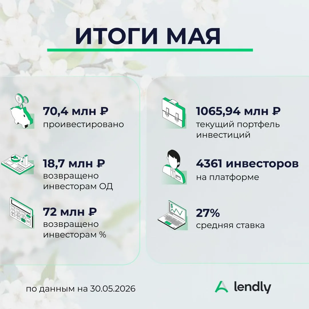 Подводим итоги работы платформы за май 🌱

Основные итоговые цифры собрали в карточке.

✅ Профинанси