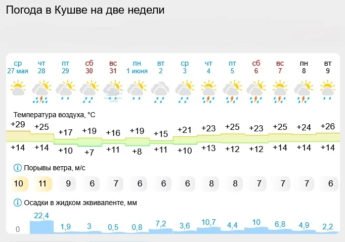 В Кушве начнется сезон дождей.
Первую половину июня дождь будет идти каждый день. 
МЧС призвало жите