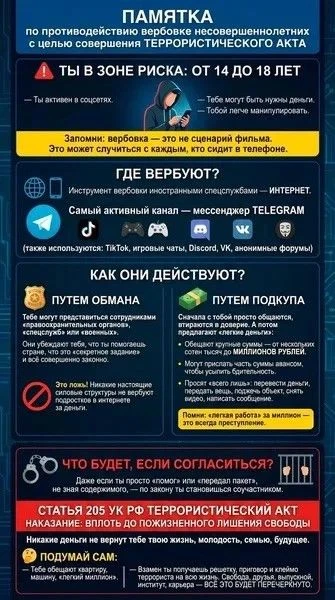 Памятка по противодействию вербовки несовершеннолетних с целью совершения террористического акта. ЗА