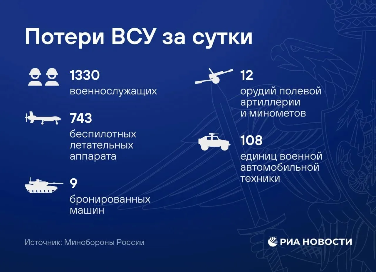 События дня

⚡️️ Сводка за прошедший день на инфографике.

Освобождение Любицкого позволило российск