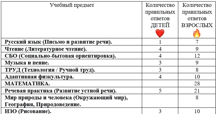 ГОТОВЫ К ПРОМЕЖУТОЧНОЙ АТТЕСТАЦИИ ВМЕСТЕ!  Спасибо всем, кто участвовал в наших тестах! Мы видим, ка