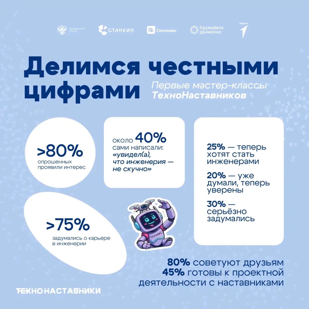Первооткрыватели мастер-классов от ТехноНастаников: школьники поделились с нами приятными отзывами о