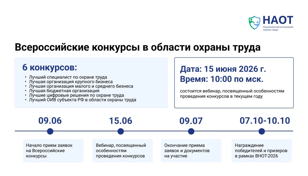 📌 Стартовали Всероссийские конкурсы в области охраны труда! 

Минтруд России объявил о старте Всеро
