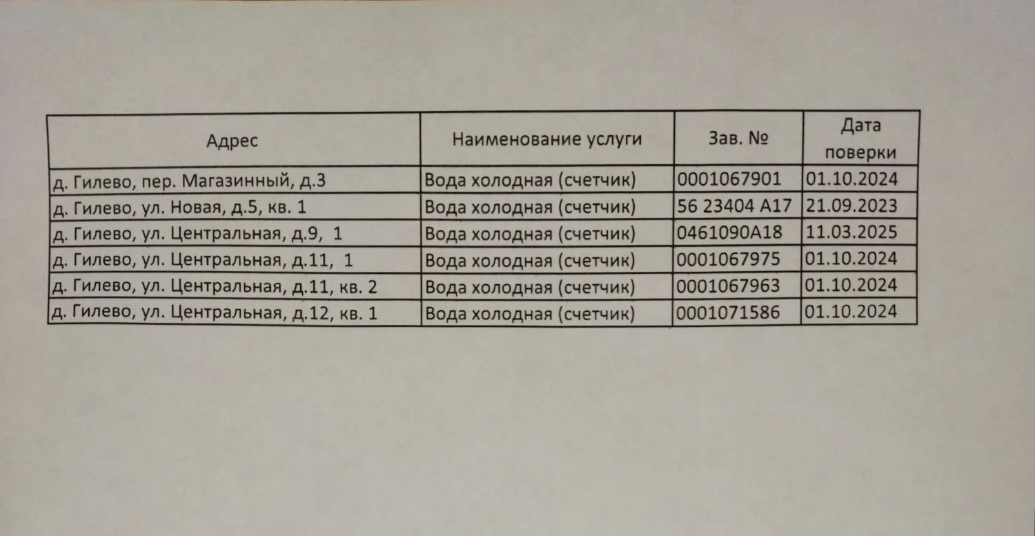 Список счётчиков по воде д. Гилево Искитимского района, по которым закончился срок межповерочного ин