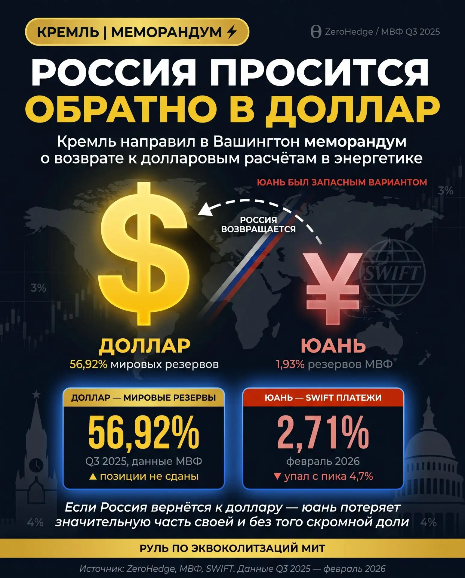 Россия рассматривает возможность возвращения к расчетам в долларах, несмотря на годы санкционного да