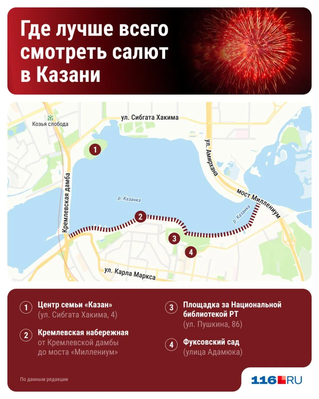 🎉Уже через 3 часа над Казанкой прогремит салют.

Сохраняйте карточку, откуда его лучше всего наблюд