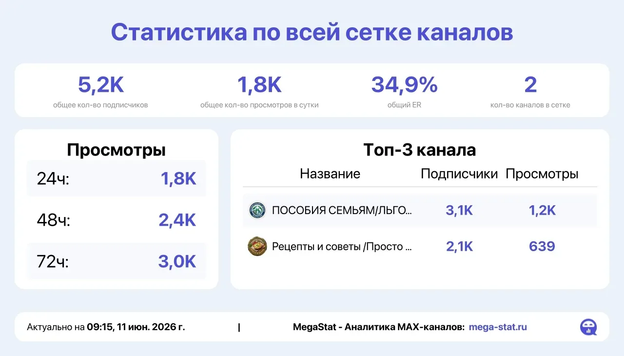 РЕКЛАМА 🔥🔥🔥

🌸  Взрослая, осознанная  ЖЦА, без ботов и накрутки ! 

Новый канал, активная  аудит