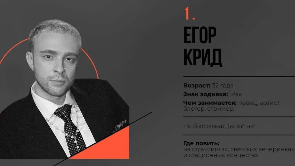 Составлен топ-10 завидных холостяков российского шоу-бизнеса.

Целых полгода редакторы издания «PEOP
