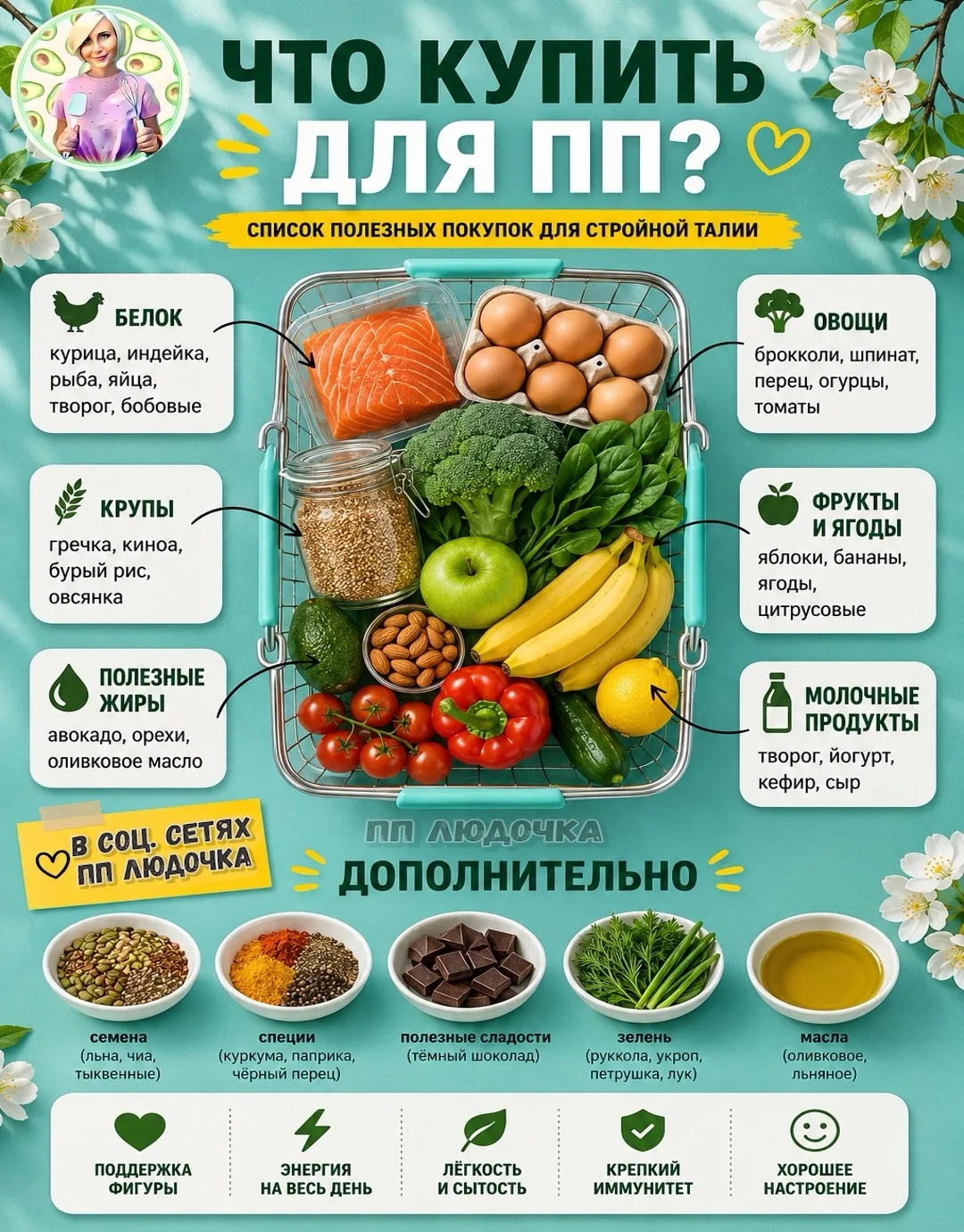 🛒 ТВОЯ ТЕЛЕЖКА В СУПЕРМАРКЕТЕ — ЭТО ЧЕРТЁЖ ТВОЕЙ ФИГУРЫ НА НЕДЕЛЮ 💚
ЧТО КЛАСТЬ, А ЧТО ОСТАВИТЬ НА 