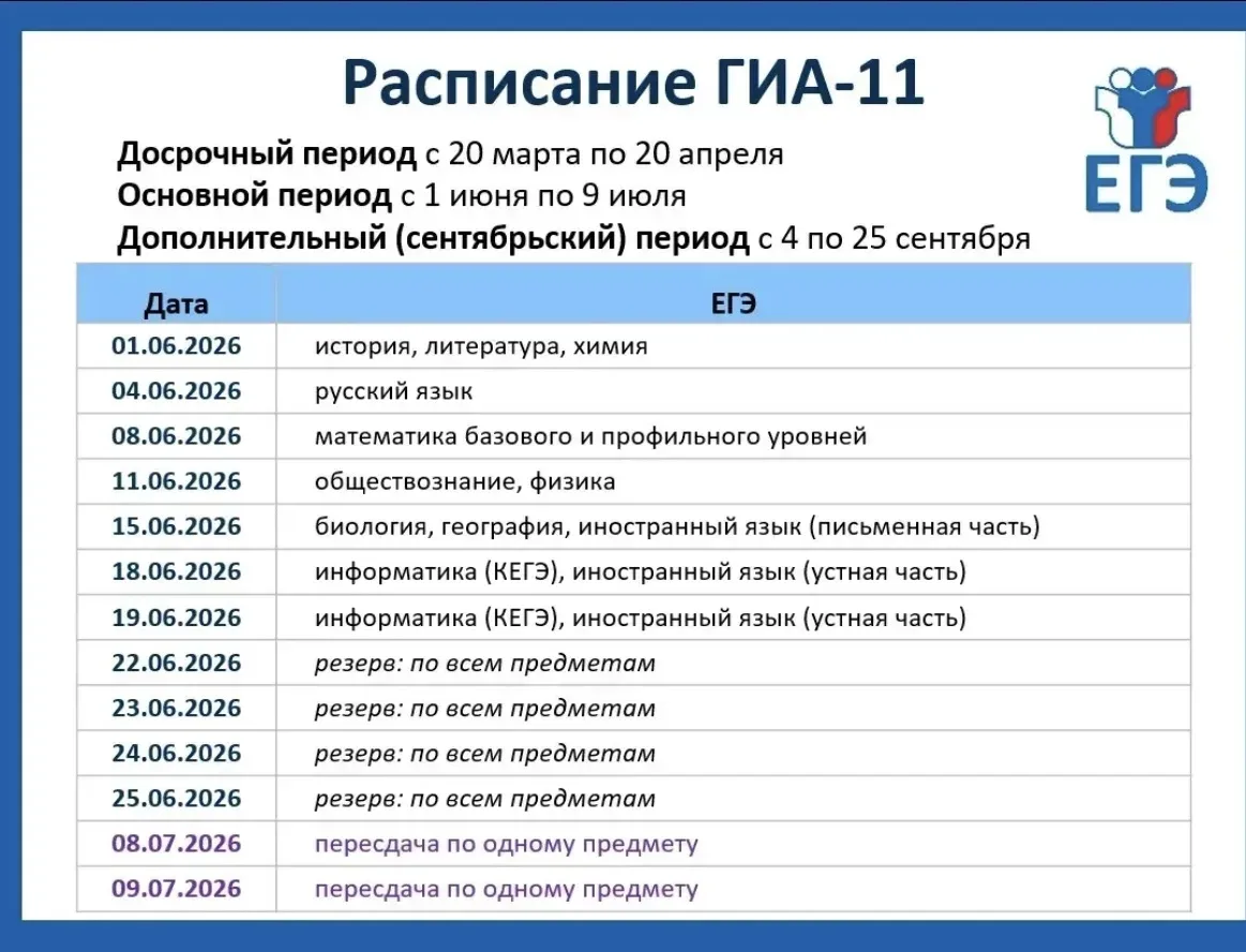 Утверждено расписание ОГЭ и ЕГЭ на 2026 год

Совместными приказами Минпросвещения России и Рособрнад