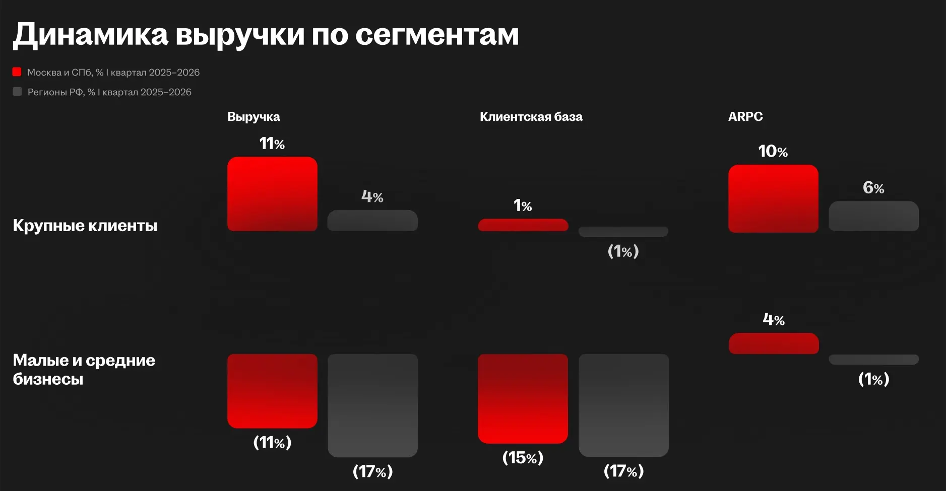 HeadHunter - buyback против рыночной неопределённости
 
Парадоксальная ситуация рынке труда в 2026 г