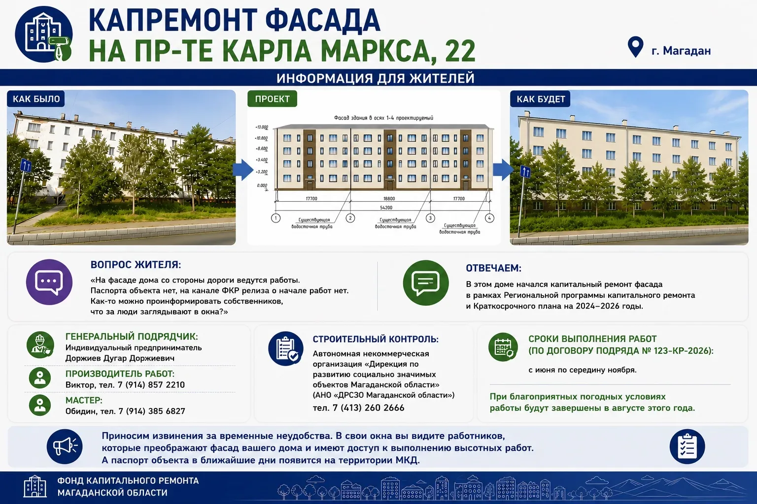 Капремонт фасада на пр-те Карла Маркса, 22: информация для жителей

В домовом чате в национальном ме