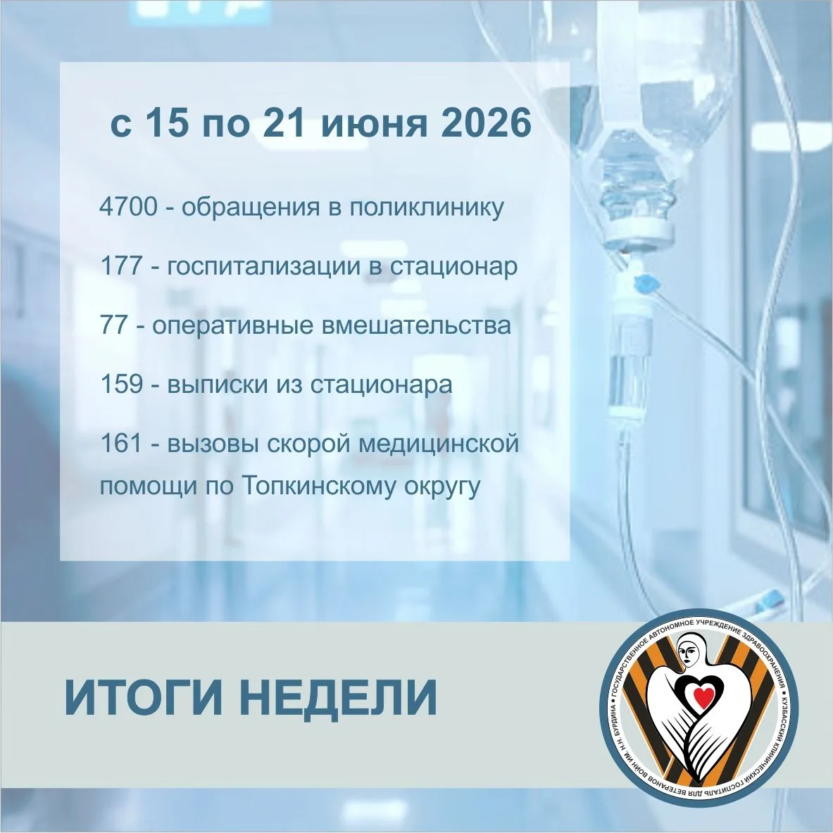 Медицинская помощь в Госпитале и Топкинском филиале за прошедшую неделю.