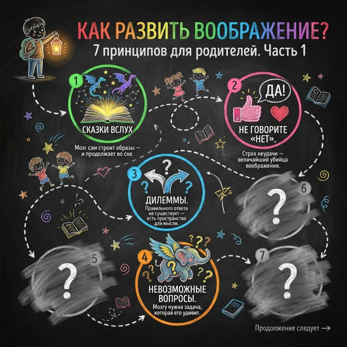 Детское воображение. Часть 2. Что делать и где тут AI?

В прошлом посте я показал цифры: 98% детей в