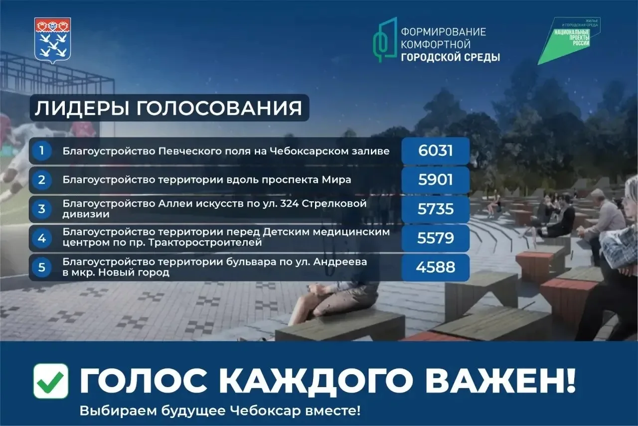 🚀 Чебоксары: какими они будут завтра? Решать вам! 

Если вы хотите видеть город современным, с новы