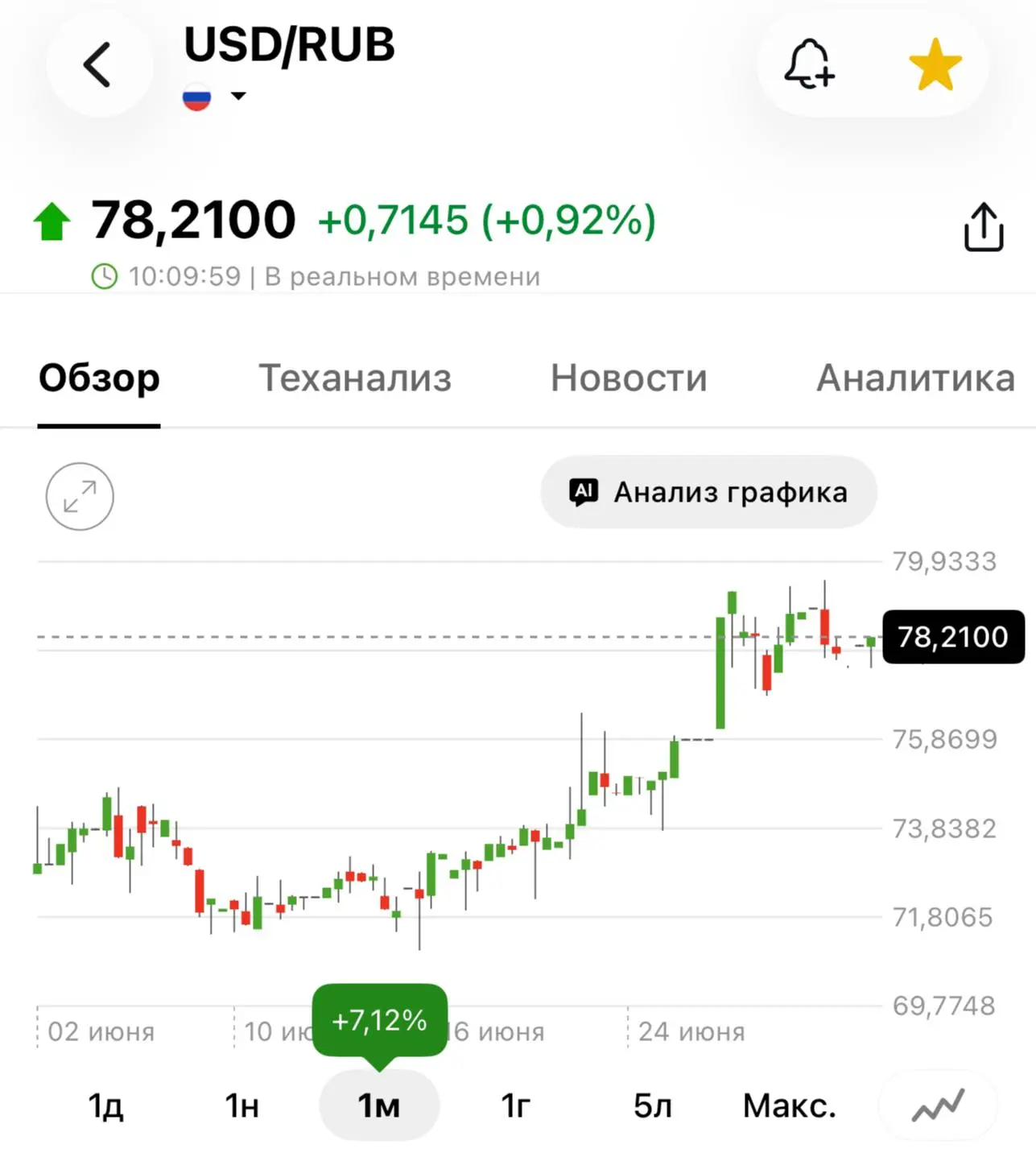 Ослабление рубля на 10% в среднем увеличивает чистую прибыль компаний из индекса Мосбиржи на 7% — Ко