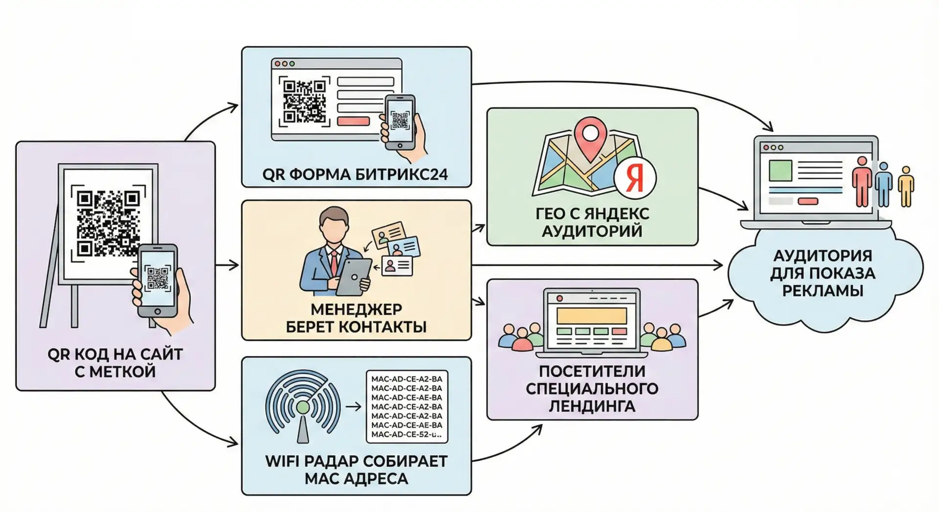 Выставка прошла, а клиенты прошли мимо? Как «оцифровать» поток посетителей и выжать максимум из учас