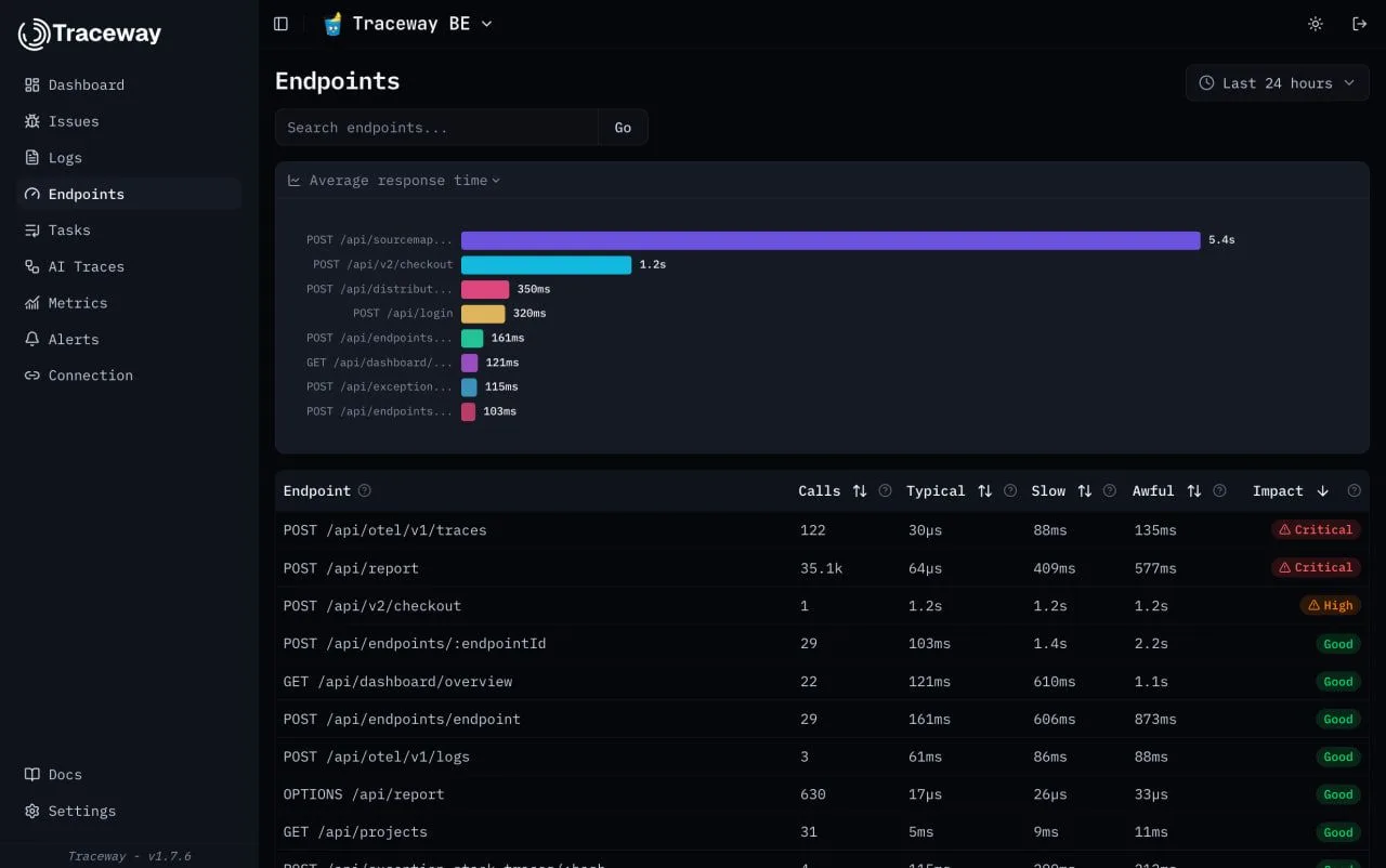traceway

Traceway — это платформа мониторинга, разработанная на основе OpenTelemetry , которая объе