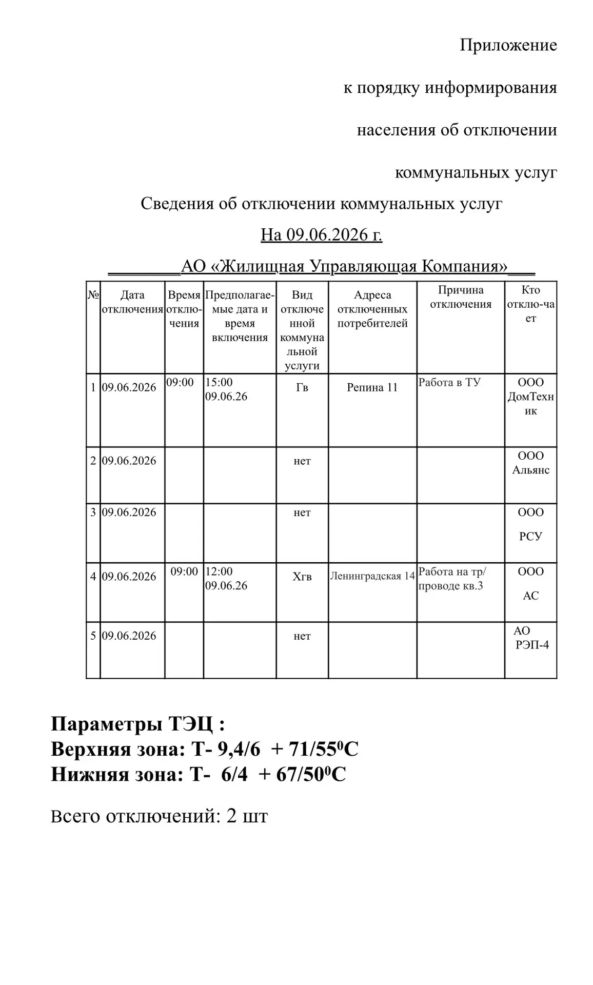 Отключения 09.06.2026