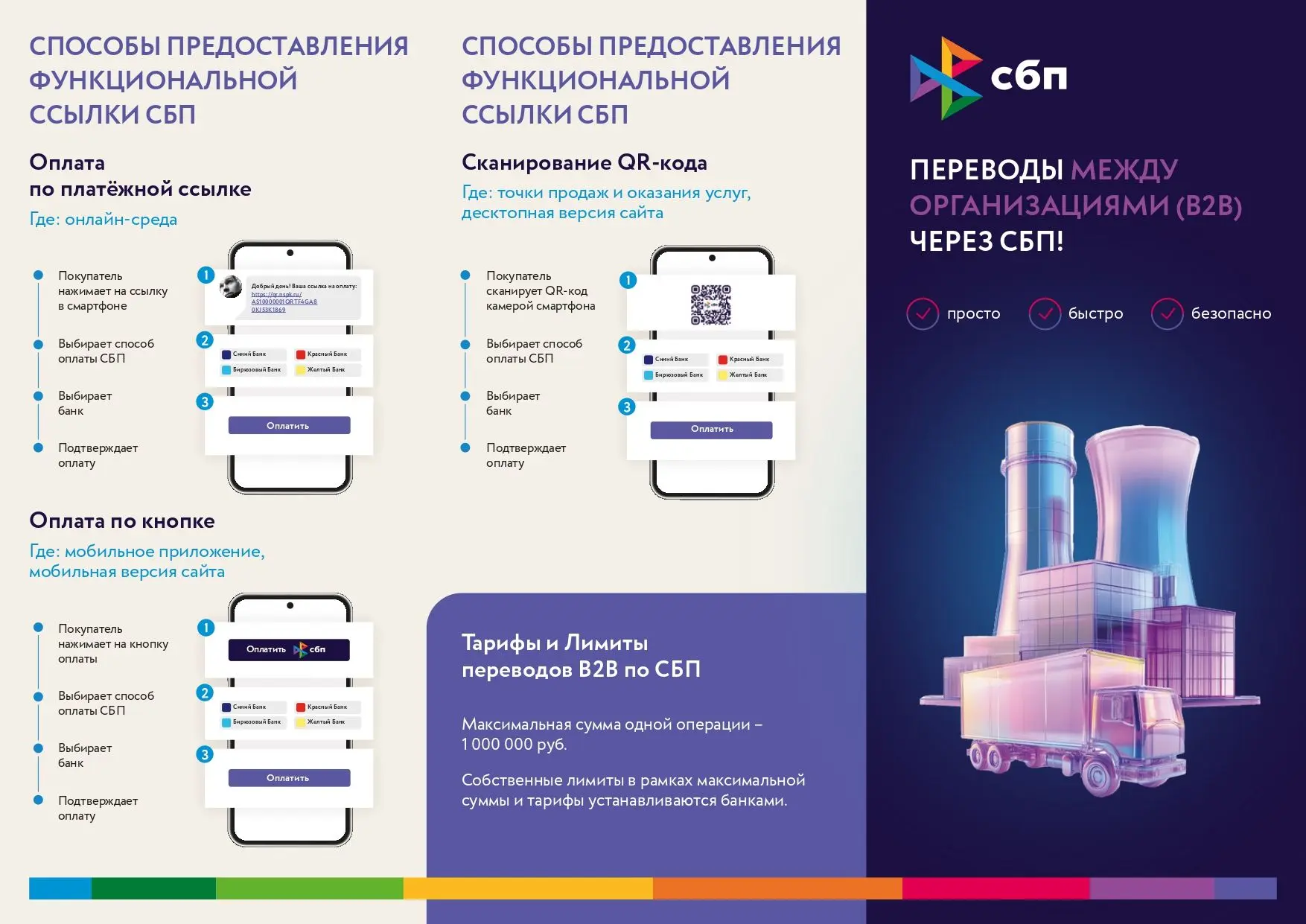 СБП для юридических лиц: Буклет Перевод между организациями (B2B)

Как работает B2B-платеж через СБП