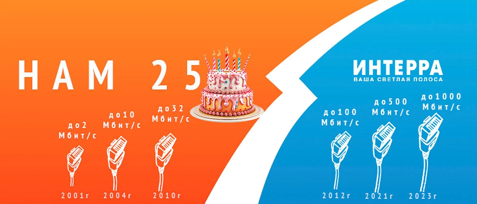 🥳 Сегодня, 8 июня, компания «Интерра» отмечает 25-летний юбилей!

Для нас это не просто цифра, а ре