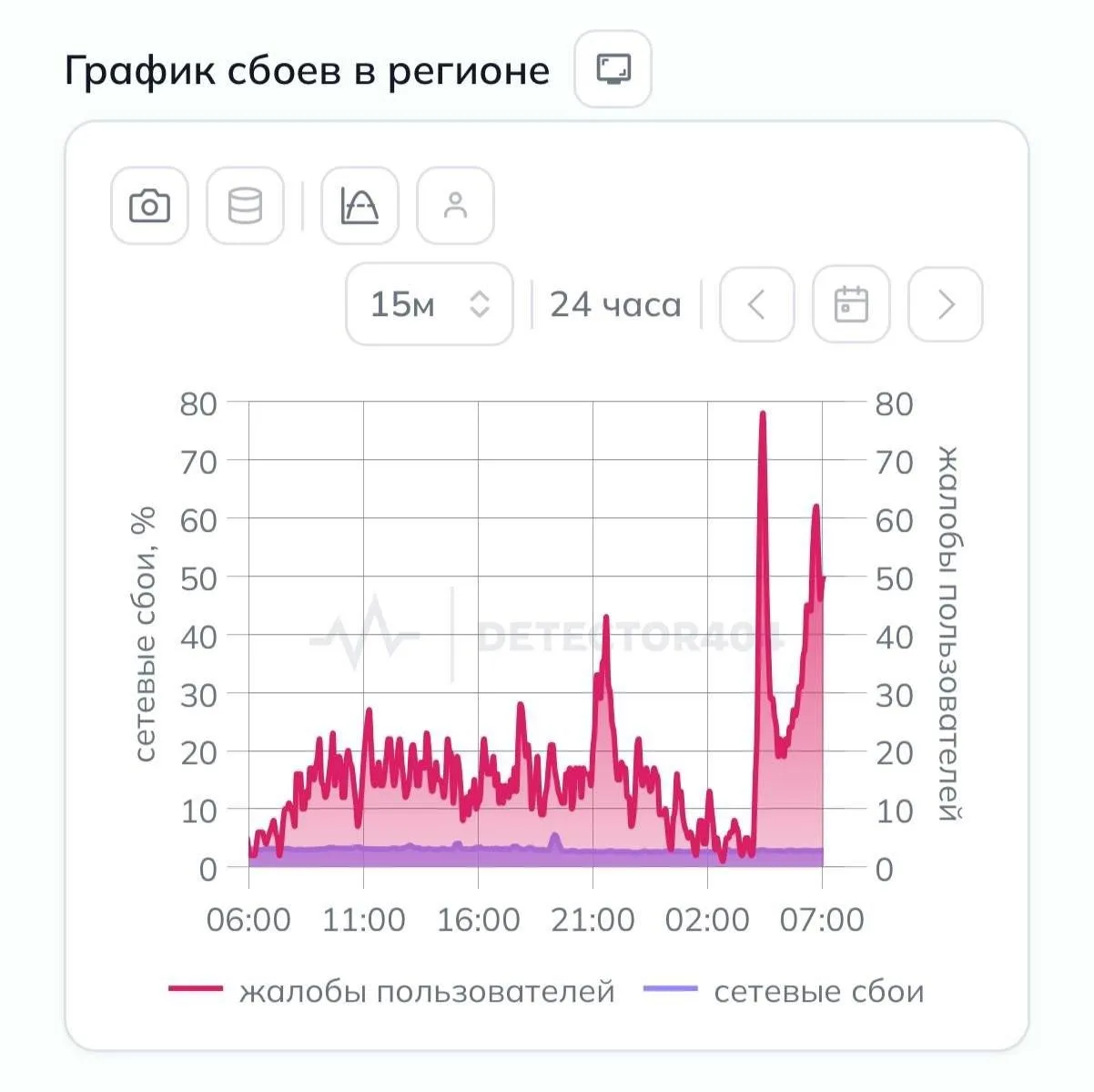 В Питере отрубили мобильный интернет после атаки БПЛА. 

Работают только «белые списки».

Питер сейч