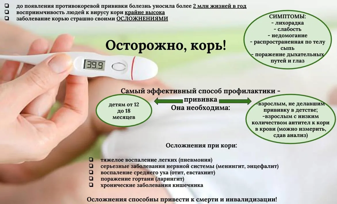 Меры профилактики кори и риски данного заболевания