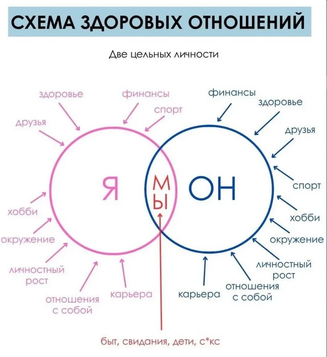 Встретила сегодня такую схему. И у меня уже привычная реакция: я, конечно, согласна, но вот... А дал