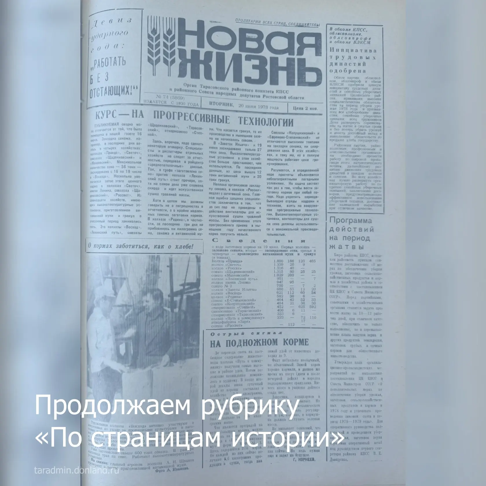 📍Продолжаем рубрику «По страницам истории».

📜Архивные документы говорят об истории нашей малой ро