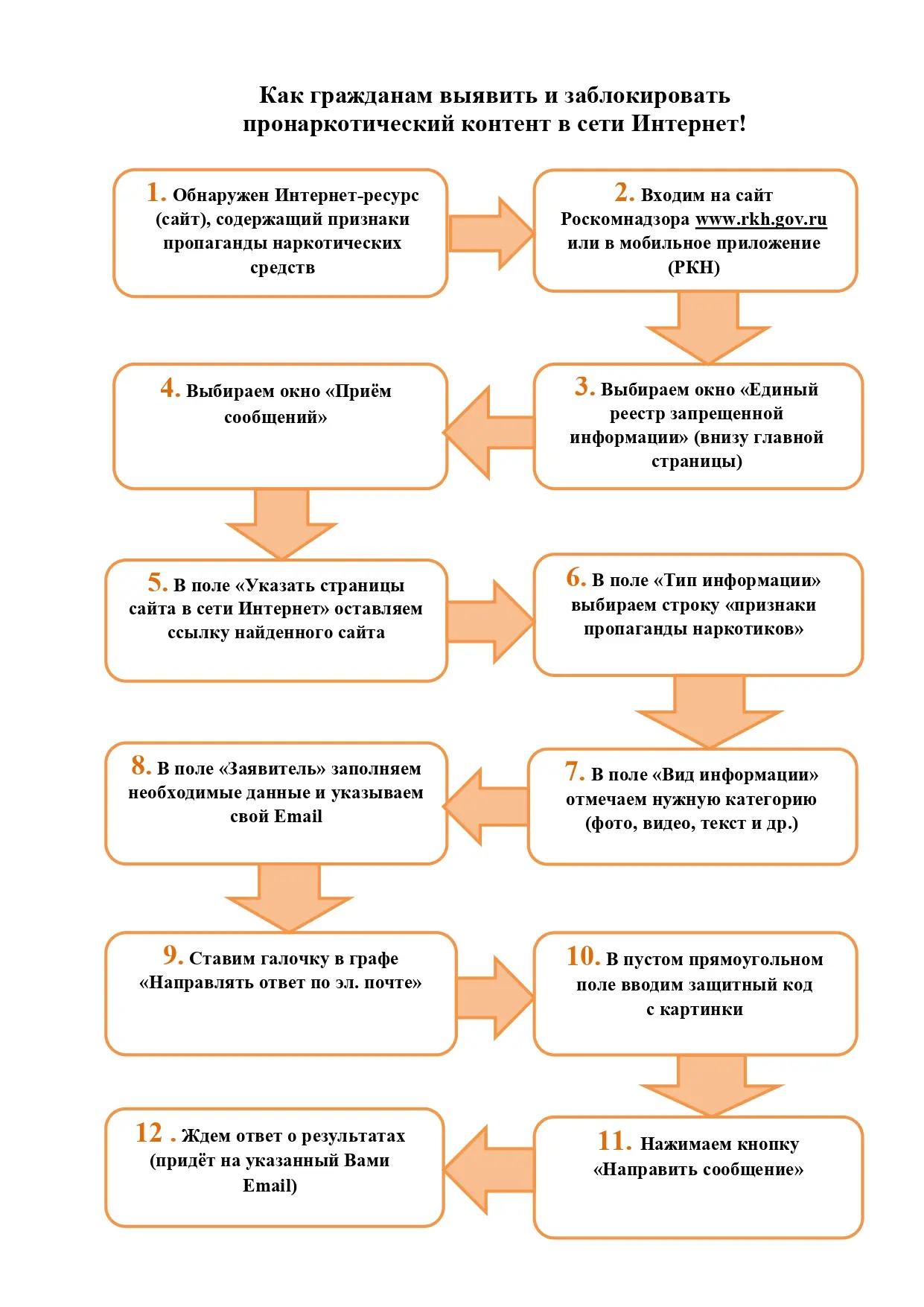 #ПравовойПонедельник  Всероссийский месячник антинаркотической направленности и популяризации здоров