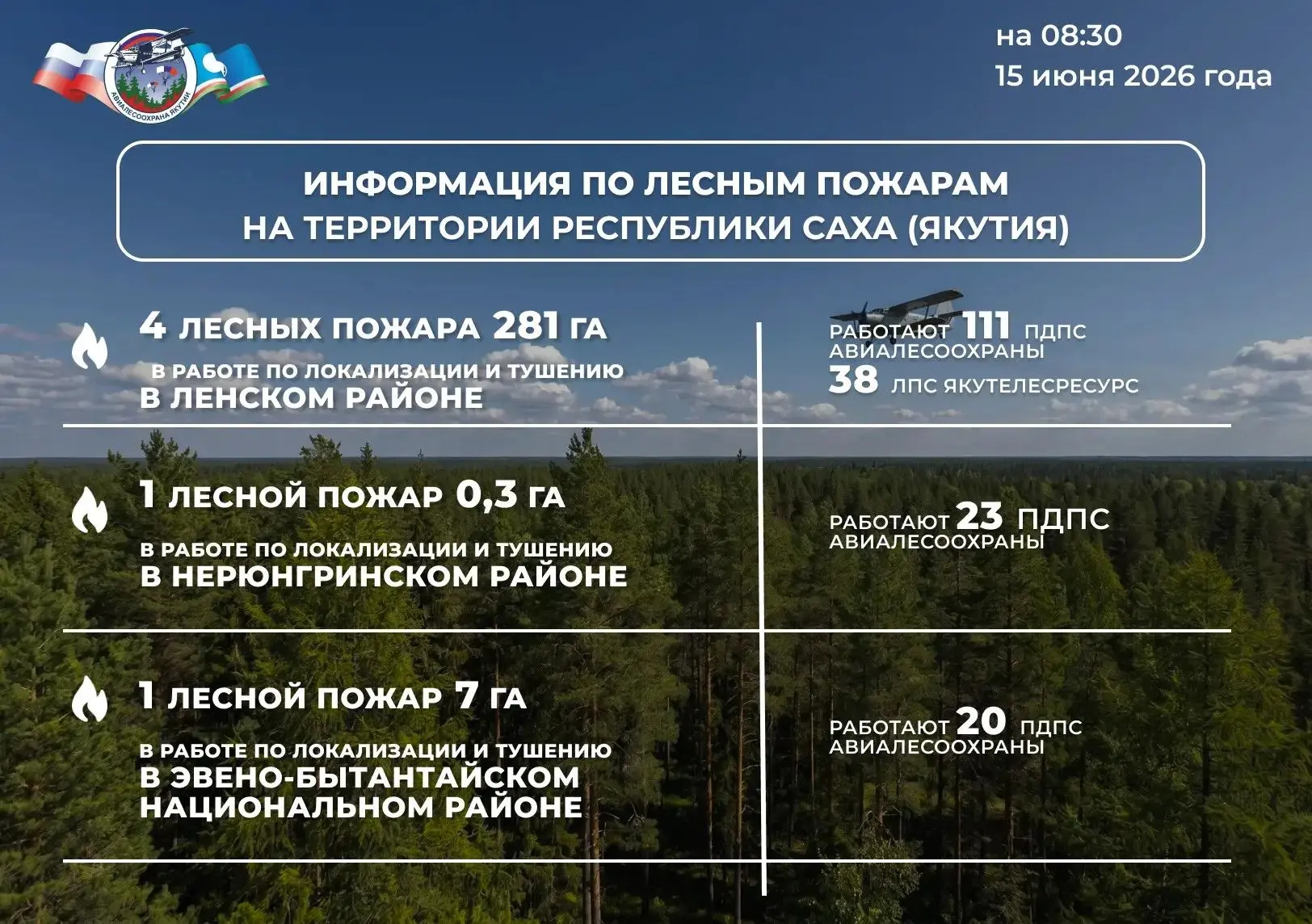 🔰 ОПЕРАТИВНАЯ ИНФОРМАЦИЯ О ЛЕСОПОЖАРНОЙ ОБСТАНОВКЕ В ЯКУТИИ
По состоянию на 08:30 15 июня 2026 года